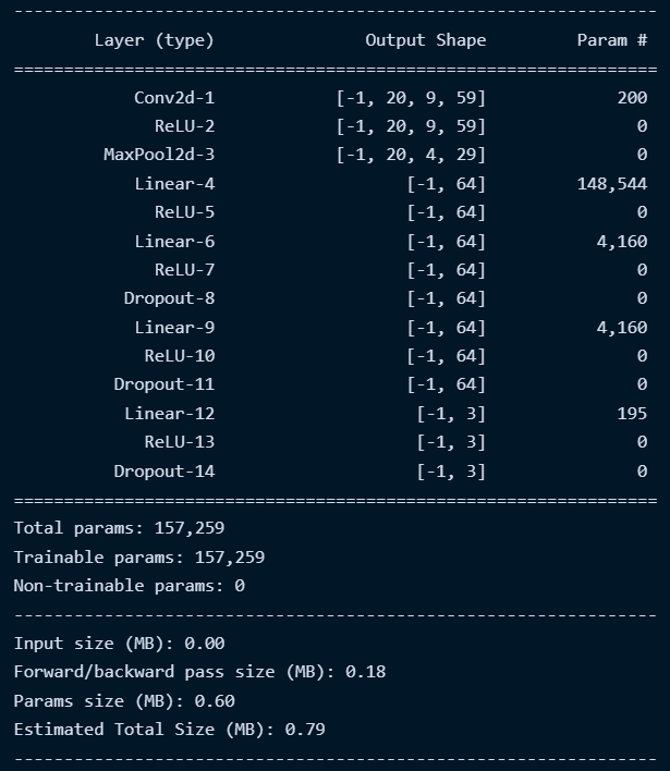 Class distribution