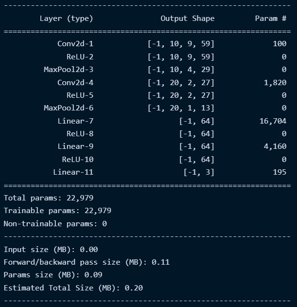 Class distribution