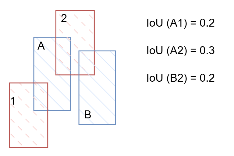 hungarian assignment